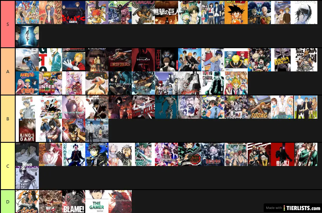 Ultimate Manga Tier List