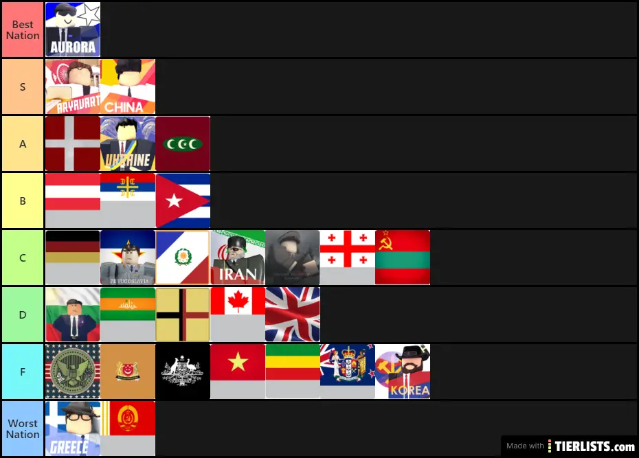UN Community States