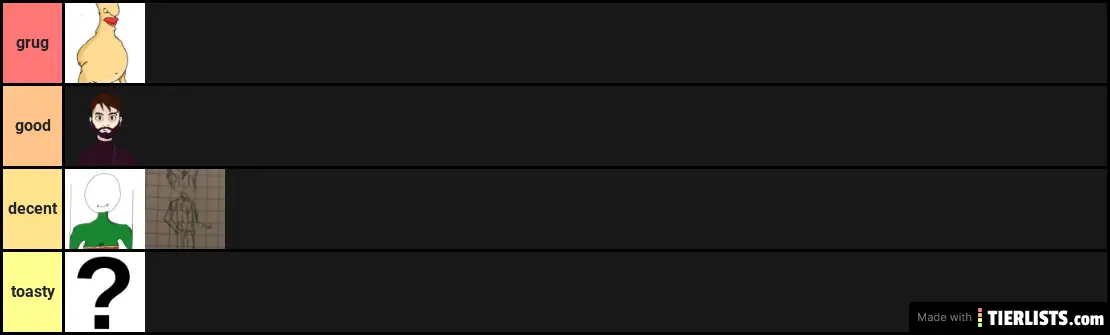 unbiased tier list