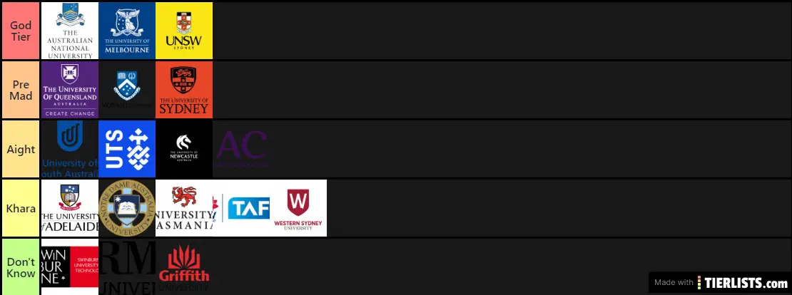 Uni Tier List