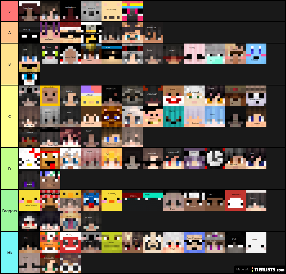 update lol Tier List - TierLists.com