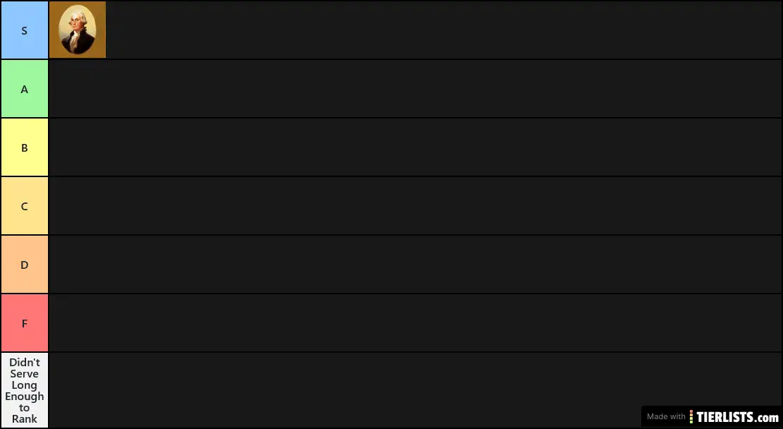 U.S. Presidential Tier List