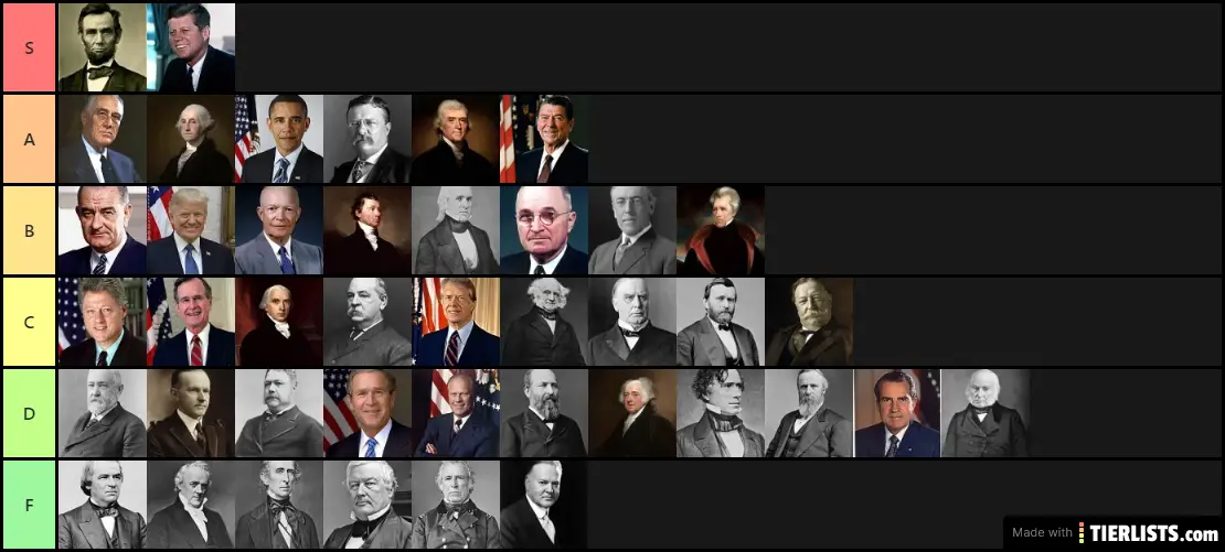 U.S. Presidents Tier List