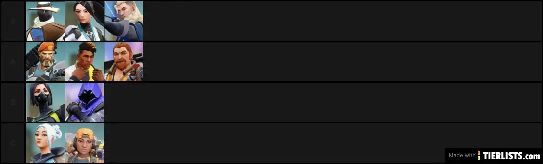 Valorant Agent Tier List (BETA)