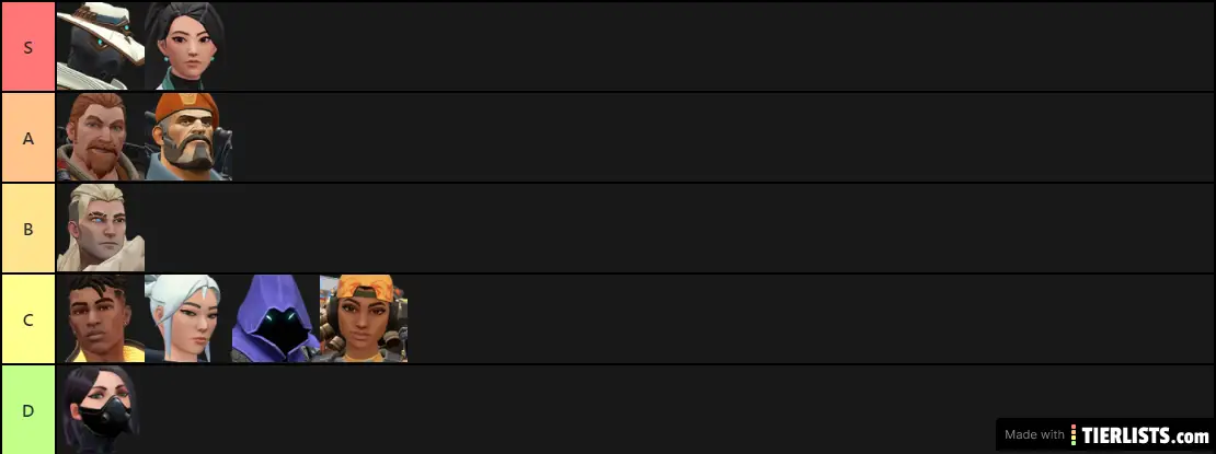 Valorant Agent Tier List
