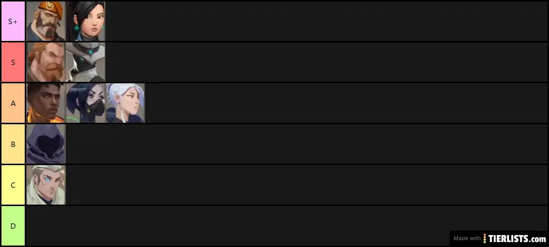 Valorant Beta Tierlist