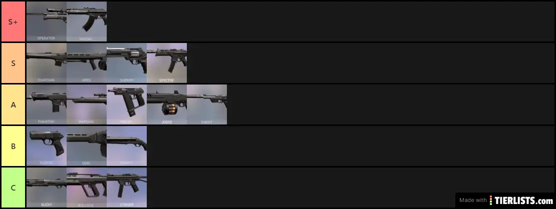 Valorant Gun Tierlist