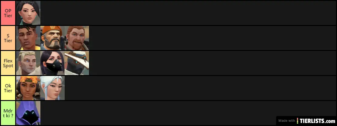 Valorant NxS's Tierlist