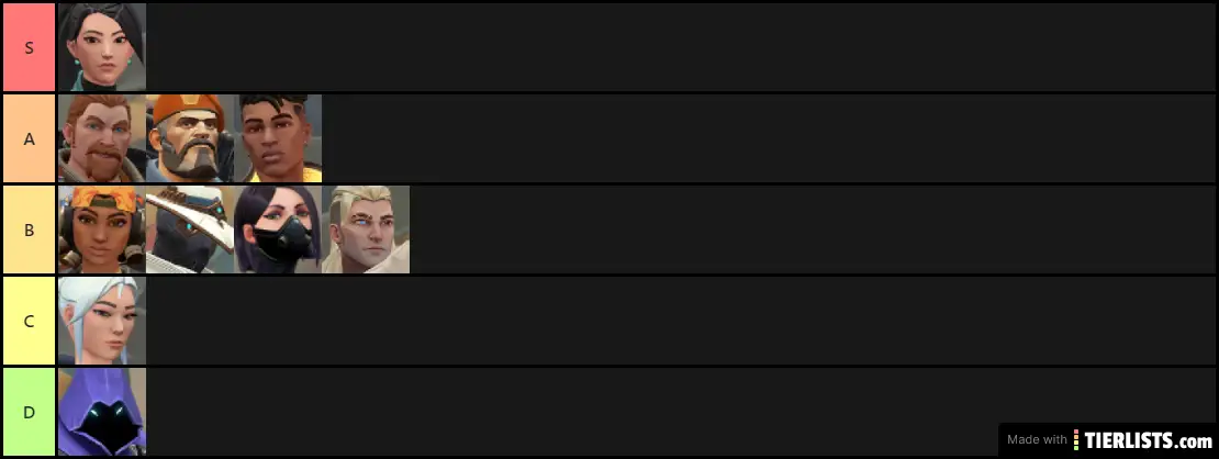 Valorant NxS's Tierlist