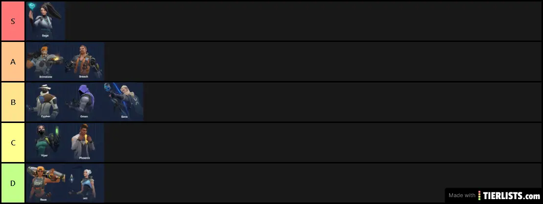 Valorant Tier List