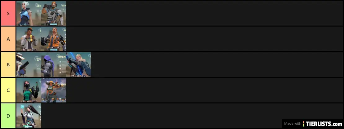 Valorant tier list