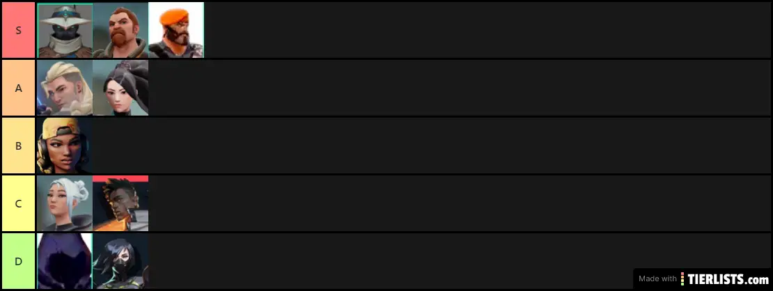 Valorant Tiers