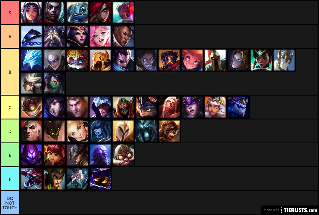 League Of Legends Champions Tier List Maker TierLists