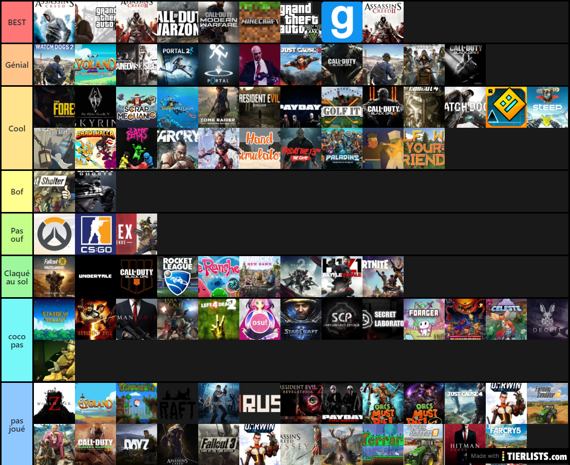 Video Games Tier List Tier List