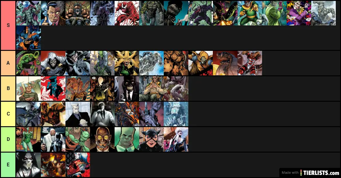 Villains tiers list