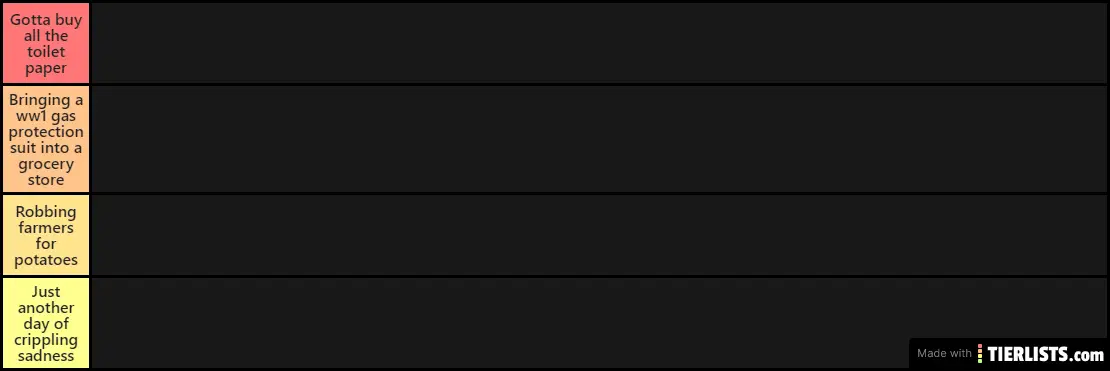 Virus Tier list