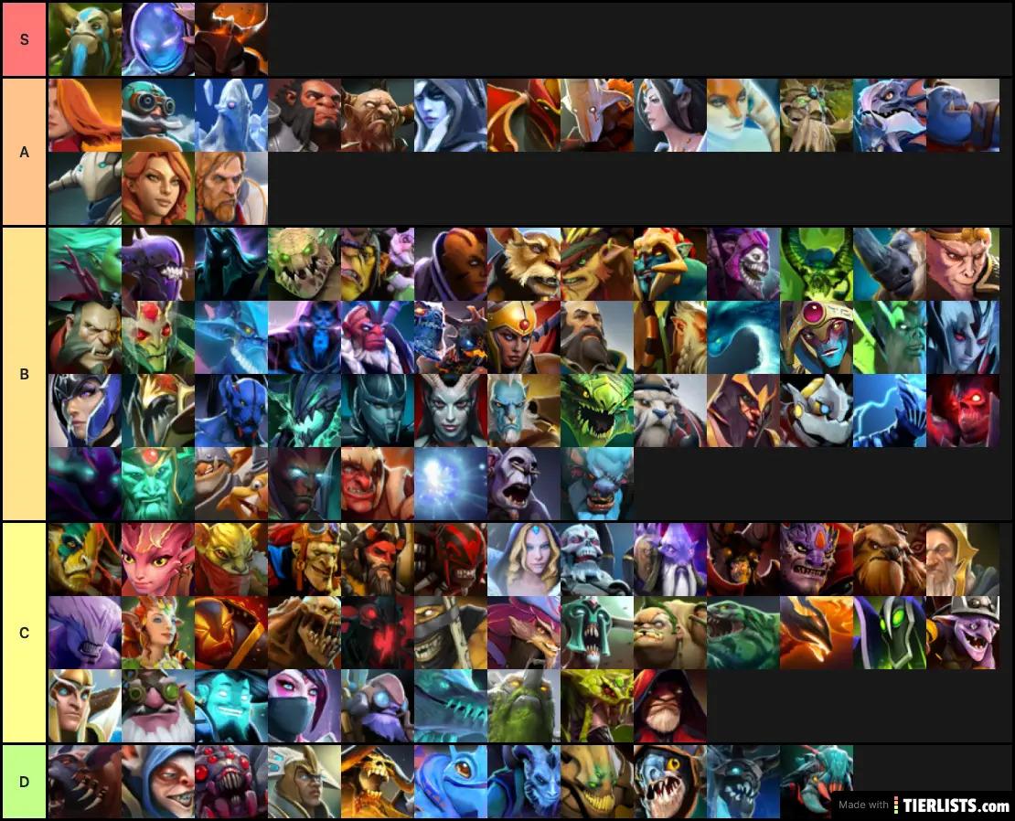 Voods AD tier list