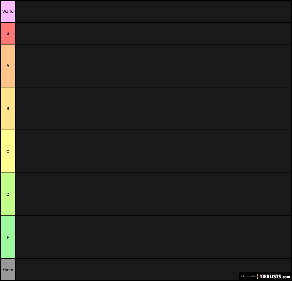 Waifu & Husbando Tier List (Considering E0, E2 & Skins)