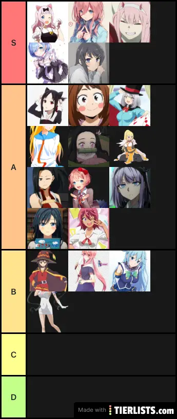 Waifu Tier List