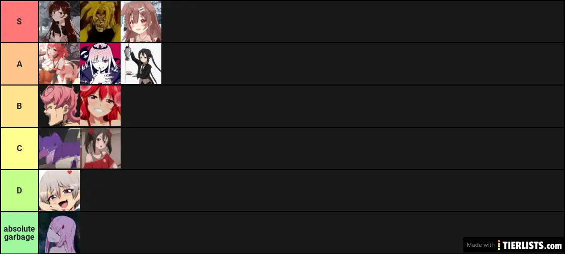 Waifu tier list