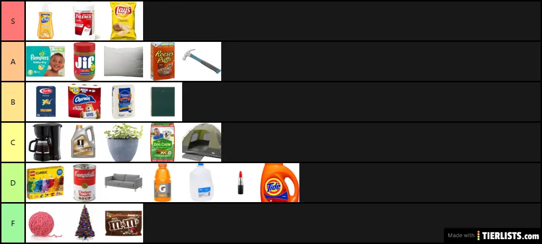 Walmart Departments Tier List