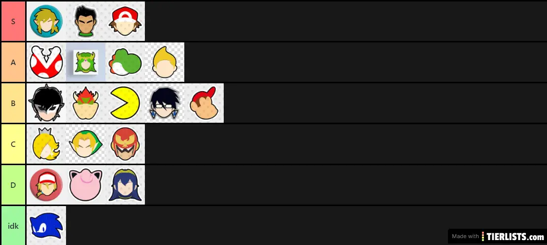 WG OFFICIAL TIER LIST (NO CRITICIZM)