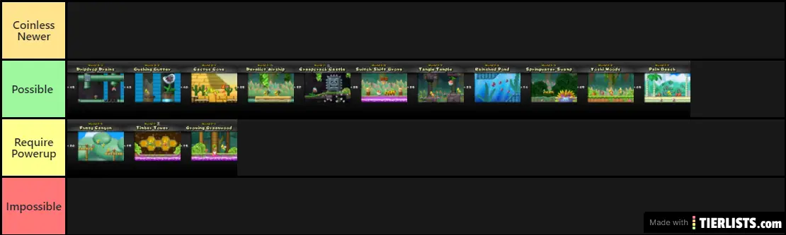 What Stages are possible coinless in Newer Wii?
