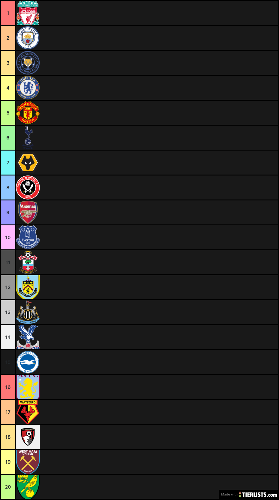 Where will each pl team finish this season