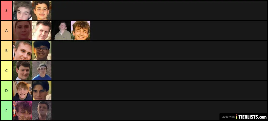 Who is the dumbest in the group?