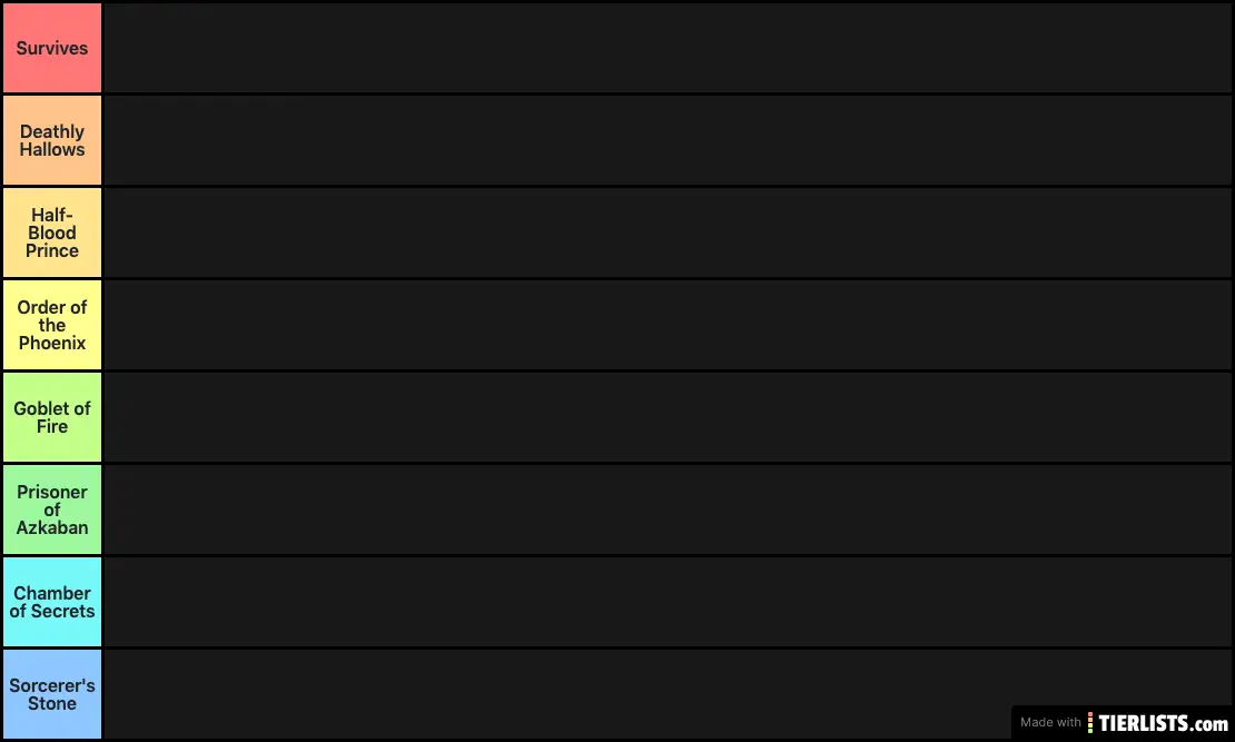 Who Would Die When?
