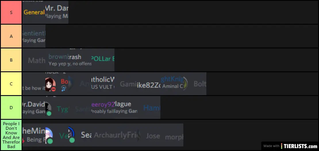 WMG Tier List