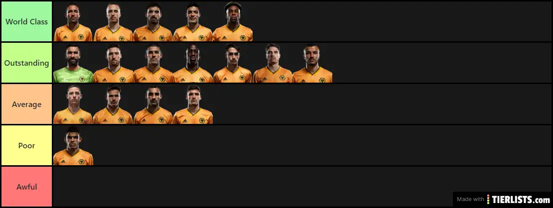 Wolves 2019/2020 Player Rankings