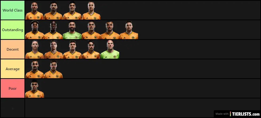 Wolves 2019/2020 Player Rankings