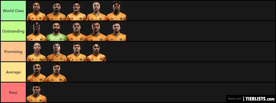 Wolves 2019/2020 Player Rankings