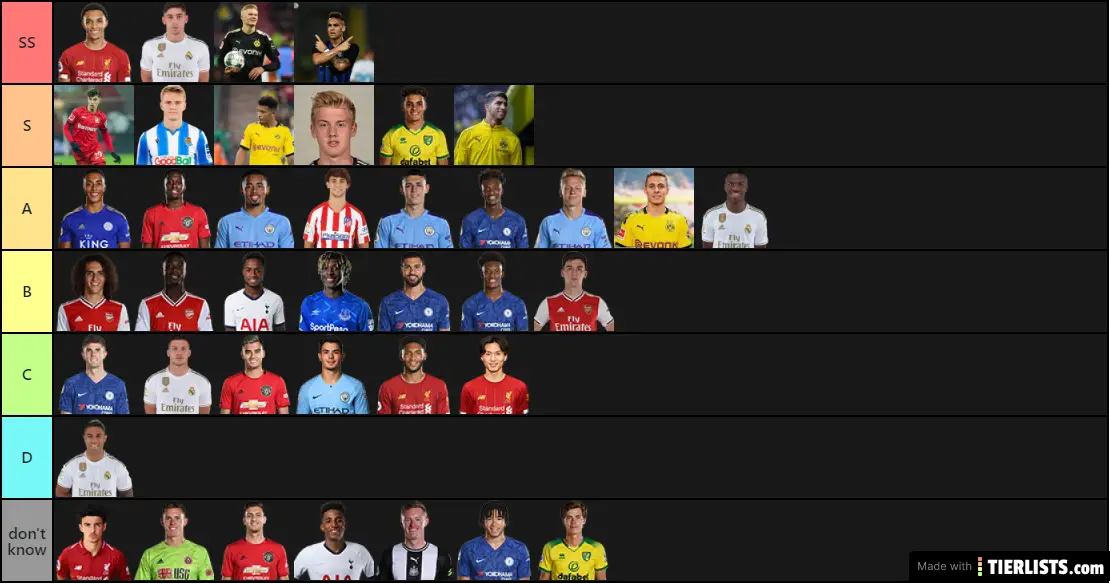 wonderkids