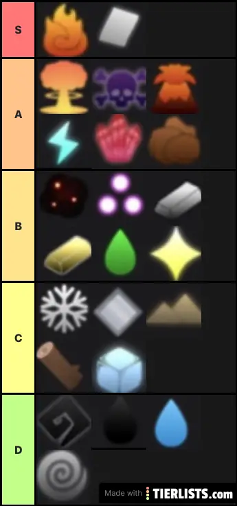 World of Magic (solo pvp) tier list