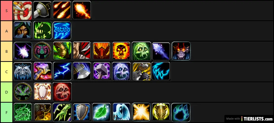WoW DPS Tierlist