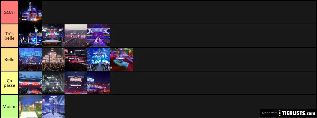 Wrestlemania Arena Tierlists