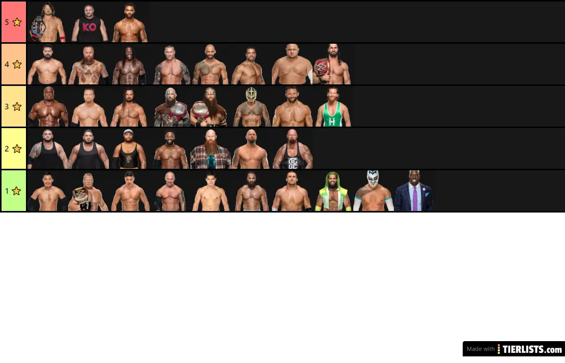 WWE RAW TIER LIST