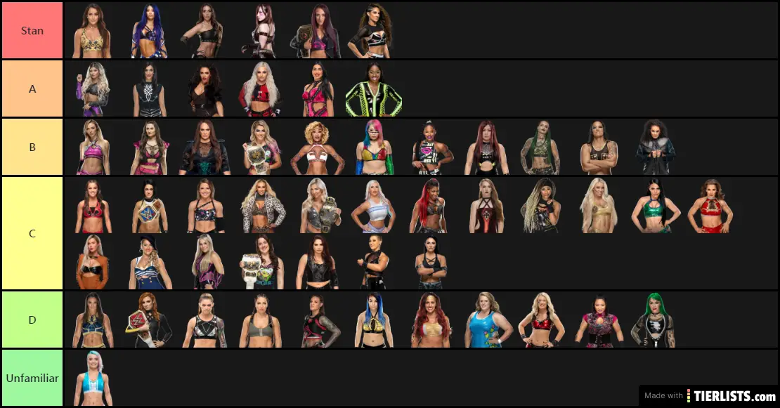 WWE Women Tier List 2020