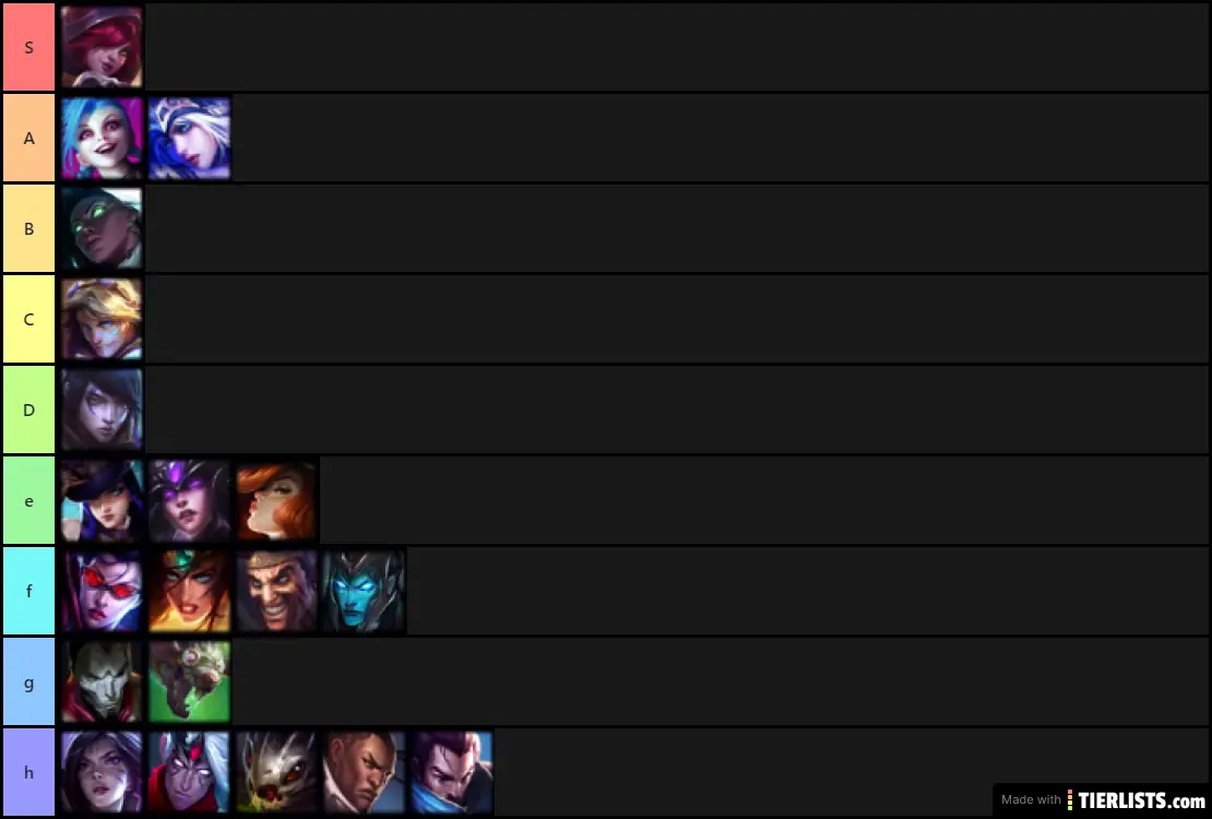 XAlter ADC tier list