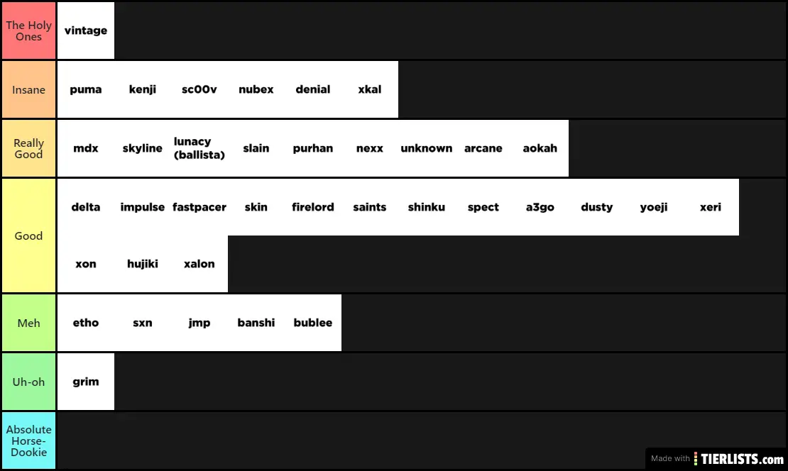 yaar list