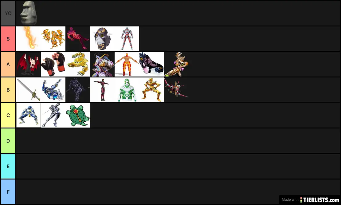 YBA Tier List