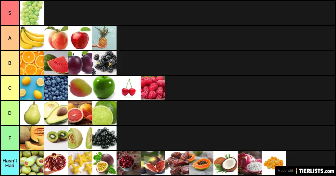 Yen's Fruit Tierlist