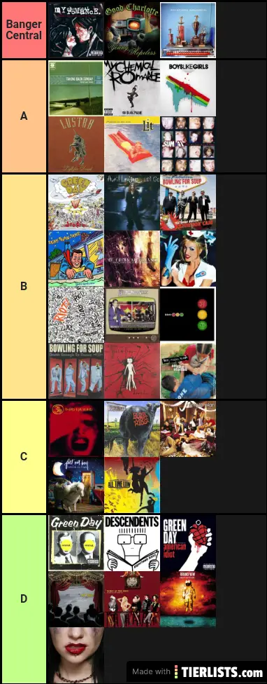 Pop Punk Albums Tier List Maker TierLists pop-punk-albums-tier-list-maker-tierlists