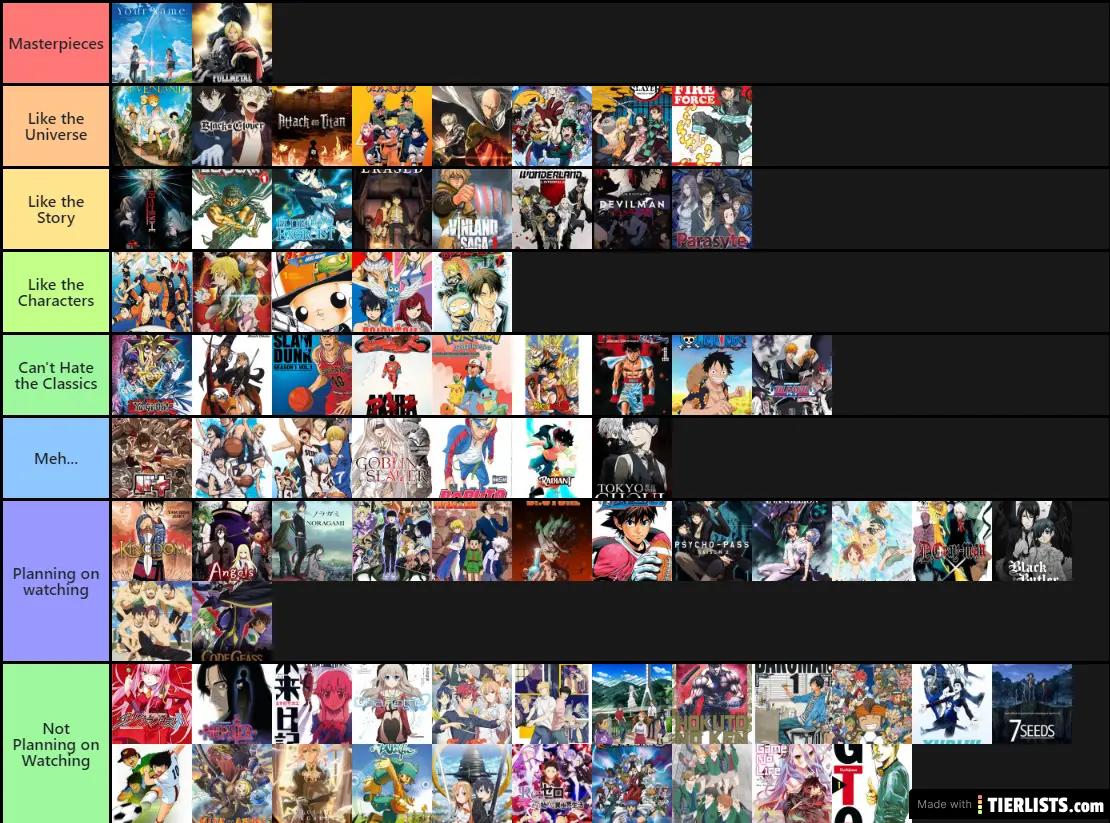 Ynot's Unfully Anime Tierlist