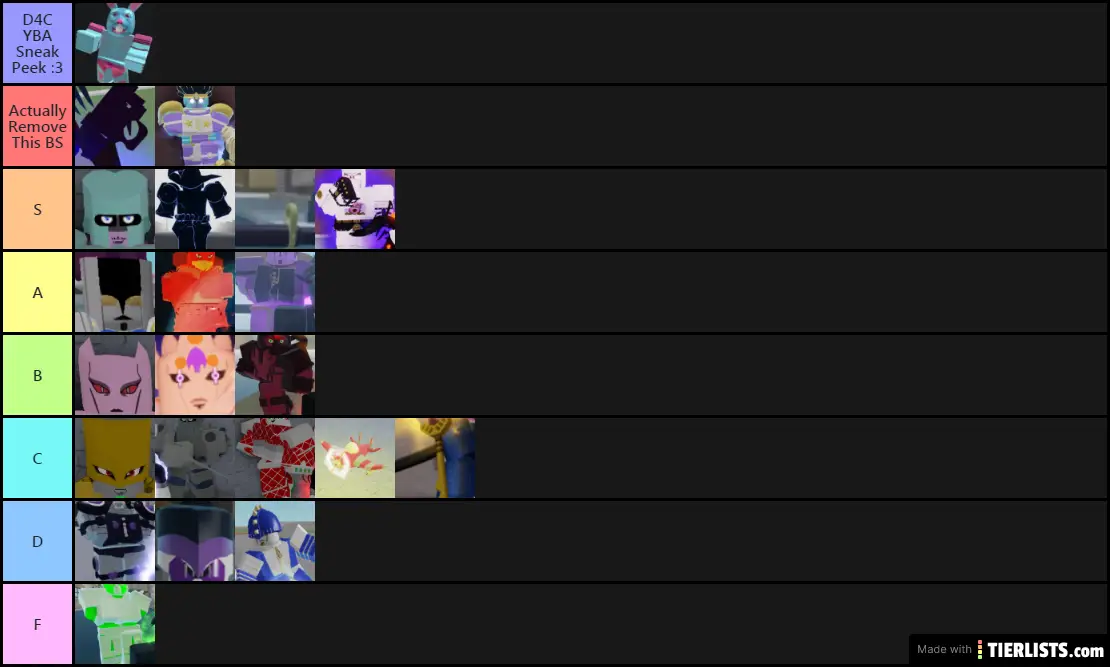 Your Bizarre Adventure Stand List