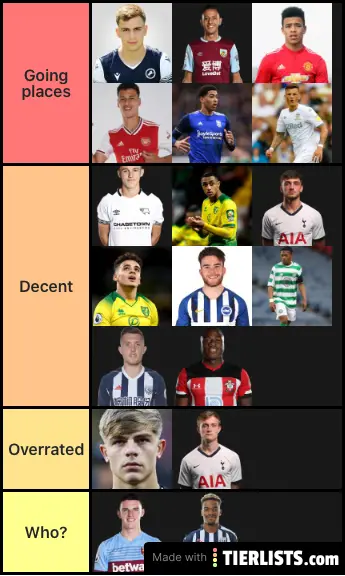 Youth potential