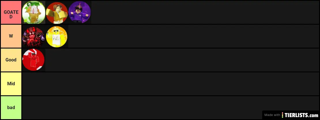 YOUTUBE FRIENDS TIER LIST
