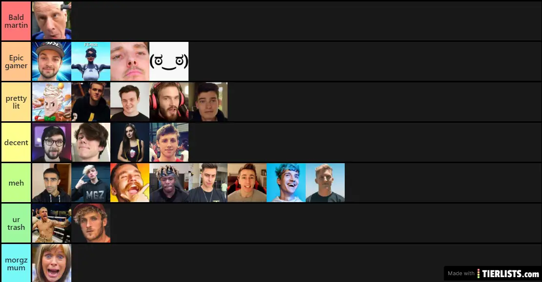 Youtuber tier list
